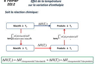 Effet de la température
sur la variation d’enthalpie
Soit la réaction chimique:
Réactifs à T2 Produits à T2
)
( 2
T
H

Réactifs à T1 Produits à T1
)
( 1
T
H

Changement de
température des réactifs
Changement de
température des produits
produits
des
T
de
1
réactifs
des
T
de
2 )
(
)
( changement
changement H
T
H
H
T
H 






6 Février
2012

1
2
)
(
T
T
dT
réactifs
nCp

2
1
)
(
T
T
dT
produits
nCp
 