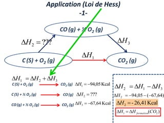 Application (Loi de Hess)
-1-
C (S) + O2 (g) CO2 (g)
1
H

3
2
1 H
H
H 




CO (g) + ½ O2 (g)
3
H

???
2 
H
3
1
2 H
H
H 




C (S) + O2 (g) CO2 (g)
C (S) + ½ O2 (g)
CO2 (g)
CO (g)
CO (g) + ½ O2 (g)
Kcal
05
,
94
1 

H
Kcal
64
,
67
3 

H
???
2 
H
Kcal
26,41
-
2 
H
)
64
,
67
(
94,05
2 



H
)
( 2
1 CO
H
H formation



 