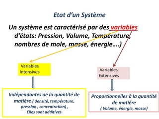 Un système est caractérisé par des variables
d’états: Pression, Volume, Température,
nombres de mole, masse, énergie….)
Etat d’un Système
Variables
Intensives Variables
Extensives
Indépendantes de la quantité de
matière ( densité, température,
pression , concentration) ,
Elles sont additives
Proportionnelles à la quantité
de matière
( Volume, énergie, masse)
 