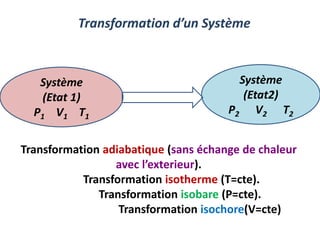 Transformation adiabatique (sans échange de chaleur
avec l’exterieur).
Transformation isotherme (T=cte).
Transformation isobare (P=cte).
Transformation isochore(V=cte)
Système
(Etat 1)
P1 V1 T1
Système
(Etat2)
P2 V2 T2
Transformation d’un Système
 