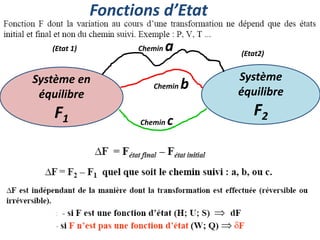 Fonctions d’Etat
Système en
équilibre
F1
Système
équilibre
F2
(Etat 1)
(Etat2)
Chemin a
Chemin b
Chemin c
 