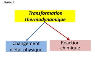 Changement
d’état physique
Transformation
Thermodynamique
Réaction
chimique
29/01/12
 