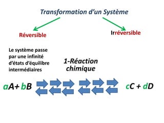 Transformation d’un Système
Réversible Irréversible
Le système passe
par une infinité
d’états d’équilibre
intermédiaires
aA+bB cC + dD
1-Réaction
chimique
 