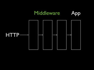 Rack Middleware
