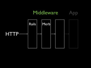 Rack Middleware