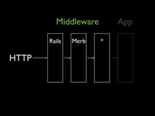 Rack Middleware