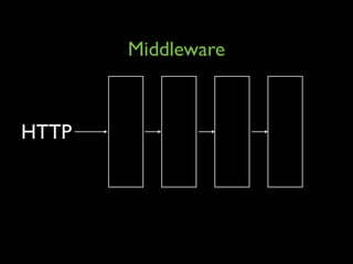 Rack Middleware