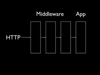Rack Middleware
