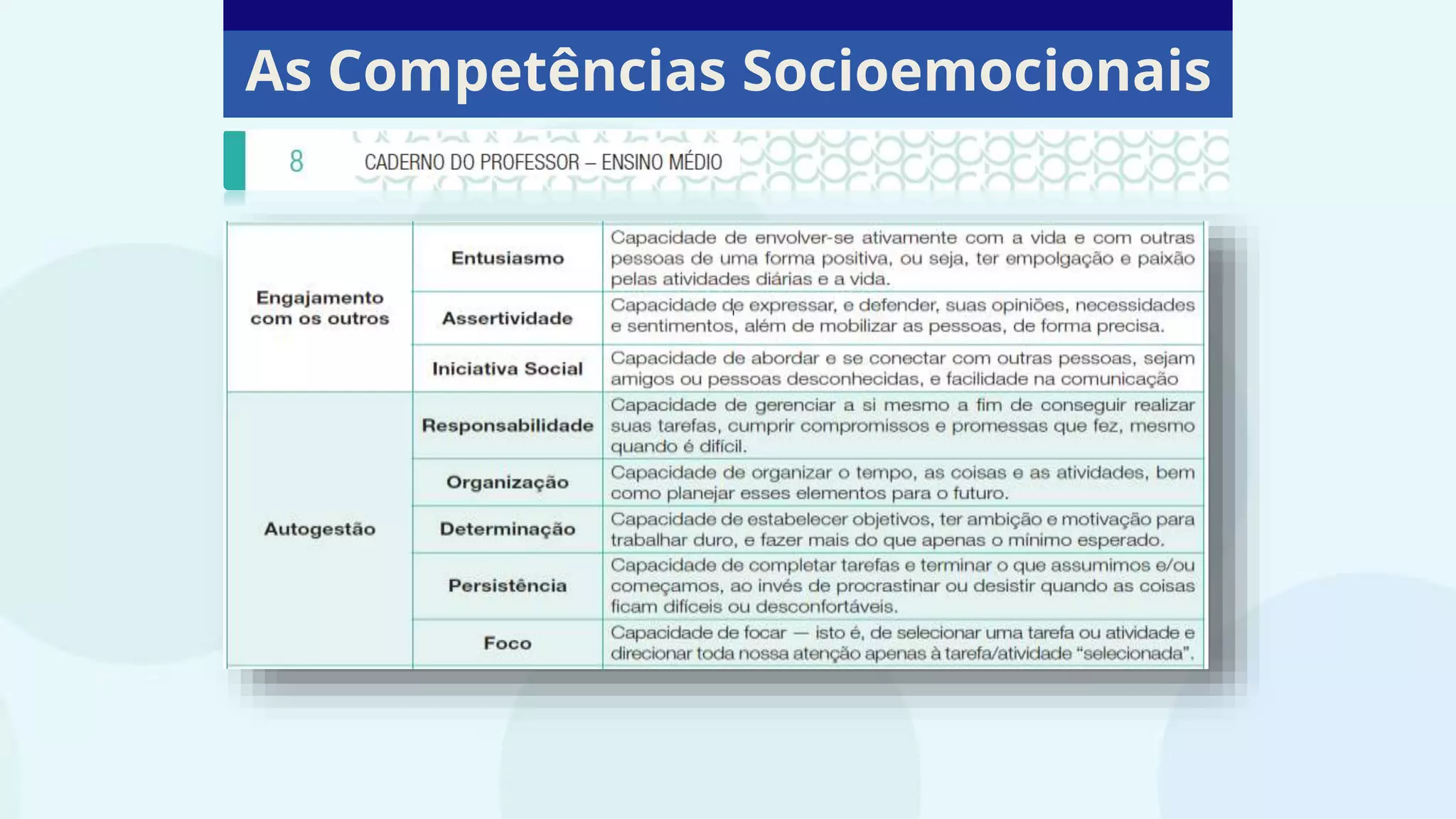 As Competências SocioEmocionais | PPTX