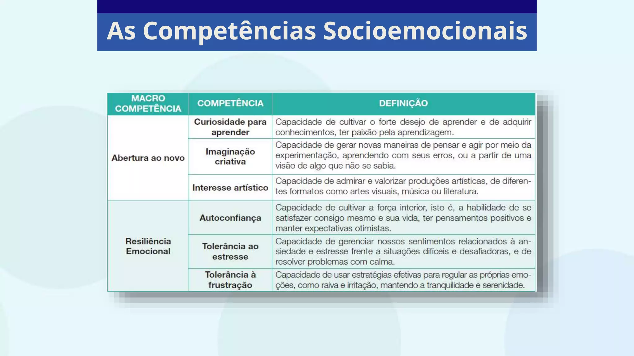 As Competências SocioEmocionais | PPTX