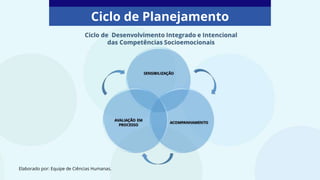 Ciclo de Planejamento
Elaborado por: Equipe de Ciências Humanas.
 