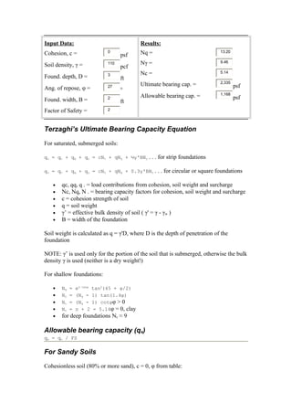 Input Data:
Cohesion, c = 0
psf
Soil density, γ = 110
pcf
Found. depth, D = 3
ft
Ang. of repose, φ = 27
°
Found. width, B = 2
ft
Factor of Safety = 2
Results:
Nq = 13.20
Nγ = 9.46
Nc = 5.14
Ultimate bearing cap. = 2,335
psf
Allowable bearing cap. = 1,168
psf
Terzaghi’s Ultimate Bearing Capacity Equation
For saturated, submerged soils:
qu = qc + qq + qγ = cNc + qNq + ½γ'BNγ . . . for strip foundations
qu = qc + qq + qγ = cNc + qNq + 0.3γ'BNγ . . . for circular or square foundations
• qc, qq, q . = load contributions from cohesion, soil weight and surcharge
• Nc, Nq, N . = bearing capacity factors for cohesion, soil weight and surcharge
• c = cohesion strength of soil
• q = soil weight
• γ’ = effective bulk density of soil ( γ' = γ - γw )
• B = width of the foundation
Soil weight is calculated as q = γ'D, where D is the depth of penetration of the
foundation
NOTE: γ’ is used only for the portion of the soil that is submerged, otherwise the bulk
density γ is used (neither is a dry weight!)
For shallow foundations:
• Nq = eπ tanφ
tan2
(45 + φ/2)
• Nγ = (Nq - 1) tan(1.4φ)
• Nc = (Nq - 1) cotφφ > 0
• Nc = π + 2 = 5.14φ = 0, clay
• for deep foundations Nc ≈ 9
Allowable bearing capacity (qa)
qa = qu / FS
For Sandy Soils
Cohesionless soil (80% or more sand), c = 0, φ from table:
 