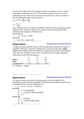 from the self weight of the soil. Terzaghi's analysis was based on an active wedge
with angles φ' rather than (45+φ'/2), and his bearing capacity factors are in error,
particularly for low values of φ'. Commonly used values for Nq and Nc are derived
from the Prandtl-Reissner expression giving
Exact values for Ng are not directly obtainable; values have been proposed by Brinch
Hansen (1968), which are widely used in Europe, and also by Meyerhof (1963),
which have been adopted in North America.
Brinch Hansen:
Nγ = 1.8 (Nq - 1) tanφ'
Meyerhof:
Nγ = (Nq - 1) tan(1.4 φ')
Shape factors Bearing capacity equation (drained)
Terzaghi presented modified versions of his bearing capacity equation for shapes of
foundation other than a long strip, and these have since been expressed as shape
factors. Brinch Hansen and Vesic (1963) have suggested shape factors which depend
on φ'. However, modified versions of the Terzaghi factors are usually considered
sufficiently accurate for most purposes.
sc sq sγ
square 1.3 1.2 0.8
circle 1.3 1.2 0.6
rectangle (B<L) 1+ 0.2(B/L) 1+ 0.2(B/L) 1 - 0.4(B/L)
B = breadth, L = length
Depth factors Bearing capacity equation (drained)
It is usual to assume an increase in bearing capacity when the depth (D) of a
foundation is greater than the breadth (B). The general bearing capacity equation can
be modified by the inclusion of depth factors.
qf = c.Nc.dc + qo.Nq.dq + ½ B.γΝγ.dγ
for D>B:
dc = 1 + 0.4 arctan(D/B)
dq = 1 + 2 tan(φ'(1-sinφ')² arctan(B/D)
dγ = 1.0
for D=<B:
dc = 1 + 0.4(D/B)
dq = 1 + 2 tan(φ'(1-sinφ')² (B/D)
dγ = 1.0
 
