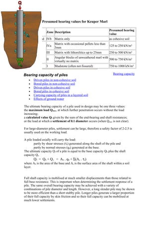 Presumed bearing values for Keuper Marl
Weathering
Zone Description
Presumed bearing
value
Fully weathered IVb Matrix only as cohesive soil
Partially
weathered
IVa
Matrix with occasional pellets less than
3mm
125 to 250 kN/m²
III Matrix with lithorelitics up to 25mm 250 to 500 kN/m²
II
Angular blocks of unweathered marl with
virtually no matrix
500 to 750 kN/m²
Unweathered 1 Mudstone (often not fissured) 750 to 1000 kN/m²
Bearing capacity of piles Bearing capacity
• Driven piles in non-cohesive soil
• Bored piles in non-cohesive soil
• Driven piles in cohesive soil
• Bored piles in cohesive soil
• Carrying capacity of piles in a layered soil
• Effects of ground water
The ultimate bearing capacity of a pile used in design may be one three values:
the maximum load Qmax, at which further penetration occurs without the load
increasing;
a calculated value Qf given by the sum of the end-bearing and shaft resistances;
or the load at which a settlement of 0.1 diameter occurs (when Qmax is not clear).
For large-diameter piles, settlement can be large, therefore a safety factor of 2-2.5 is
usually used on the working load.
A pile loaded axially will carry the load:
partly by shear stresses (τs) generated along the shaft of the pile and
partly by normal stresses (qb) generated at the base.
The ultimate capacity Qf of a pile is equal to the base capacity Qb plus the shaft
capacity Qs.
Qf = Qb + Qs = Ab . qb + Σ(As . τs)
where Ab is the area of the base and As is the surface area of the shaft within a soil
layer.
Full shaft capacity is mobilised at much smaller displacements than those related to
full base resistance. This is important when determining the settlement response of a
pile. The same overall bearing capacity may be achieved with a variety of
combinations of pile diameter and length. However, a long slender pile may be shown
to be more efficient than a short stubby pile. Longer piles generate a larger proportion
of their full capacity by skin friction and so their full capacity can be mobilised at
much lower settlements.
 
