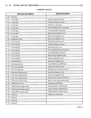 24 - 20   HEATING AND AIR CONDITIONING              ZJ

                                   CURRENT FAULTS
 