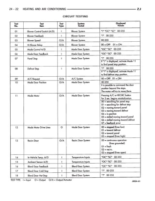 24 - 22   HEATING AND AIR CONDITIONING               ZJ

                                   CIRCUIT TESTING
 