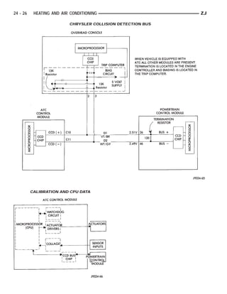 24 - 26    HEATING AND AIR CONDITIONING                      ZJ

                          CHRYSLER COLLISION DETECTION BUS




          CALIBRATION AND CPU DATA
 