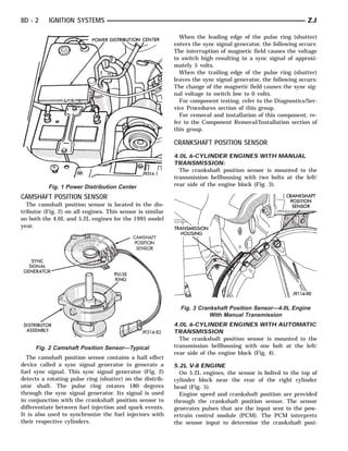 8D - 2    IGNITION SYSTEMS                                                                                    ZJ

                                                             When the leading edge of the pulse ring (shutter)
                                                           enters the sync signal generator, the following occurs:
                                                           The interruption of magnetic field causes the voltage
                                                           to switch high resulting in a sync signal of approxi-
                                                           mately 5 volts.
                                                             When the trailing edge of the pulse ring (shutter)
                                                           leaves the sync signal generator, the following occurs:
                                                           The change of the magnetic field causes the sync sig-
                                                           nal voltage to switch low to 0 volts.
                                                             For component testing, refer to the Diagnostics/Ser-
                                                           vice Procedures section of this group.
                                                             For removal and installation of this component, re-
                                                           fer to the Component Removal/Installation section of
                                                           this group.

                                                           CRANKSHAFT POSITION SENSOR
                                                           4.0L 6-CYLINDER ENGINES WITH MANUAL
                                                           TRANSMISSION:
                                                             The crankshaft position sensor is mounted to the
                                                           transmission bellhousing with two bolts at the left/
          Fig. 1 Power Distribution Center                 rear side of the engine block (Fig. 3).

CAMSHAFT POSITION SENSOR
  The camshaft position sensor is located in the dis-
tributor (Fig. 2) on all engines. This sensor is similar
on both the 4.0L and 5.2L engines for the 1995 model
year.




                                                             Fig. 3 Crankshaft Position Sensor—4.0L Engine
                                                                        With Manual Transmission
                                                           4.0L 6-CYLINDER ENGINES WITH AUTOMATIC
                                                           TRANSMISSION
                                                             The crankshaft position sensor is mounted to the
     Fig. 2 Camshaft Position Sensor—Typical               transmission bellhousing with one bolt at the left/
                                                           rear side of the engine block (Fig. 4).
  The camshaft position sensor contains a hall effect
device called a sync signal generator to generate a        5.2L V-8 ENGINE
fuel sync signal. This sync signal generator (Fig. 2)        On 5.2L engines, the sensor is bolted to the top of
detects a rotating pulse ring (shutter) on the distrib-    cylinder block near the rear of the right cylinder
utor shaft. The pulse ring rotates 180 degrees             head (Fig. 5).
through the sync signal generator. Its signal is used        Engine speed and crankshaft position are provided
in conjunction with the crankshaft position sensor to      through the crankshaft position sensor. The sensor
differentiate between fuel injection and spark events.     generates pulses that are the input sent to the pow-
It is also used to synchronize the fuel injectors with     ertrain control module (PCM). The PCM interprets
their respective cylinders.                                the sensor input to determine the crankshaft posi-
 
