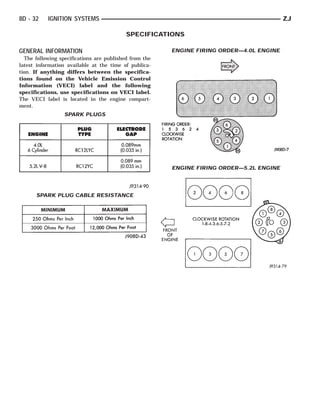 8D - 32    IGNITION SYSTEMS                                                               ZJ

                                           SPECIFICATIONS

GENERAL INFORMATION                                     ENGINE FIRING ORDER—4.0L ENGINE
  The following specifications are published from the
latest information available at the time of publica-
tion. If anything differs between the specifica-
tions found on the Vehicle Emission Control
Information (VECI) label and the following
specifications, use specifications on VECI label.
The VECI label is located in the engine compart-
ment.
                  SPARK PLUGS




                                                        ENGINE FIRING ORDER—5.2L ENGINE




      SPARK PLUG CABLE RESISTANCE
 