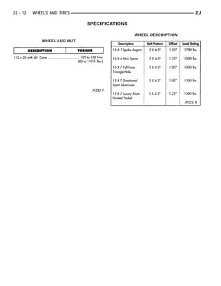 22 - 12   WHEELS AND TIRES                                        ZJ

                             SPECIFICATIONS

                                              WHEEL DESCRIPTION
             WHEEL LUG NUT
 