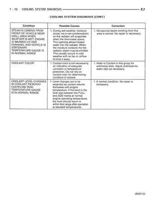 7 - 10   COOLING SYSTEM DIAGNOSIS                           ZJ

                         COOLING SYSTEM DIAGNOSIS (CONT.)
 