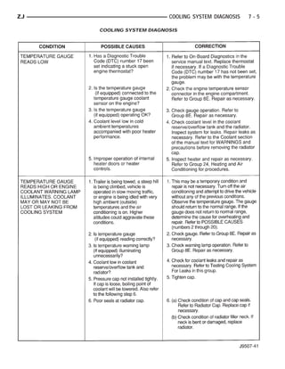 ZJ                        COOLING SYSTEM DIAGNOSIS   7-5

     COOLING SYSTEM DIAGNOSIS
 