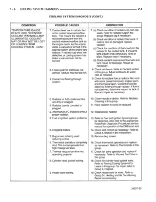 7-6   COOLING SYSTEM DIAGNOSIS                            ZJ

                       COOLING SYSTEM DIAGNOSIS (CONT.)
 