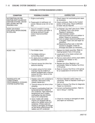 7-8   COOLING SYSTEM DIAGNOSIS                            ZJ

                       COOLING SYSTEM DIAGNOSIS (CONT.)
 