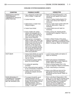ZJ                             COOLING SYSTEM DIAGNOSIS   7-9

     COOLING SYSTEM DIAGNOSIS (CONT.)
 
