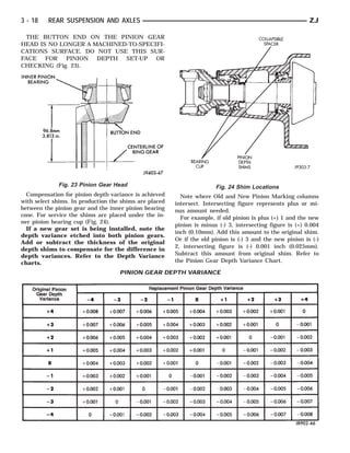 3 - 18    REAR SUSPENSION AND AXLES                                                                        ZJ

 THE BUTTON END ON THE PINION GEAR
HEAD IS NO LONGER A MACHINED-TO-SPECIFI-
CATIONS SURFACE. DO NOT USE THIS SUR-
FACE FOR PINION DEPTH SET-UP OR
CHECKING (Fig. 23).




             Fig. 23 Pinion Gear Head                                  Fig. 24 Shim Locations
  Compensation for pinion depth variance is achieved      Note where Old and New Pinion Marking columns
with select shims. In production the shims are placed   intersect. Intersecting figure represents plus or mi-
between the pinion gear and the inner pinion bearing    nus amount needed.
cone. For service the shims are placed under the in-      For example, if old pinion is plus (+) 1 and the new
ner pinion bearing cup (Fig. 24).
                                                        pinion is minus (-) 3, intersecting figure is (+) 0.004
  If a new gear set is being installed, note the
                                                        inch (0.10mm). Add this amount to the original shim.
depth variance etched into both pinion gears.
                                                        Or if the old pinion is (-) 3 and the new pinion is (-)
Add or subtract the thickness of the original
                                                        2, intersecting figure is (-) 0.001 inch (0.025mm).
depth shims to compensate for the difference in
depth variances. Refer to the Depth Variance            Subtract this amount from original shim. Refer to
charts.                                                 the Pinion Gear Depth Variance Chart.

                                    PINION GEAR DEPTH VARIANCE
 