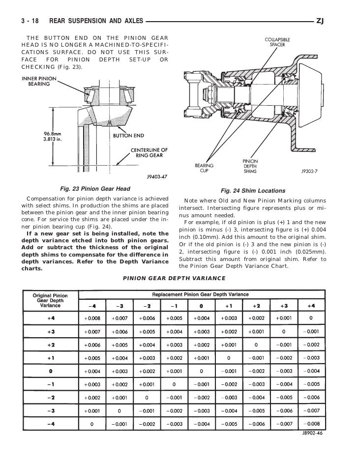 Pinion Shim Chart