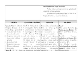 elementos aplicables al caso identificado.
− Analizar críticamente los procedimientos aplicados a la
solución de conflictos judiciales.
− Hacer énfasis en la actividad probatoria en cada uno de
los procedimientos que se aborden abordados.
CONTENIDOS ESTRATEGIAS METODOLÓGICAS EVALUACIÓN BIBLIOGRAFÍA
Tema 1: Régimen probatorio.
Principios Generales de la
Prueba. Carga y apreciación de
la prueba. Medios de Prueba:
1. La prueba testimonial.
2. La prueba documental: los
documentos públicos y
privados.
3. La prueba pericial.
4. Las posiciones Juradas.
5. El juramento decisorio.
6. La confesión.
Tema 2: De los Juicios
Resulta de vital importancia en
la primera y última dinámica de
la unidad curricular desarrollar
la metodología del “Momento
Inicial” y Momento Final”, la
cual está descrita en el
documento respectivo.
El trabajo de la unidad
Curricular durante el año
deberá ser práctico,
permitiendo a los estudiantes
conjugar las diferentes áreas
del conocimiento abordadas,
Se evaluará en forma continua.
Entre las formas y los
momentos destacan:
Los conversatorios que se
generen en el aula de clase.
Resulta de mucha importancia
la asignación y evaluaciones
específicas a cada estudiante
según el rol asignado en la
escenificación que se realice.
Adicionalmente, se sugieren los
debates, interrogatorios,
exposiciones en clase,
Tema 1:
Bello Lozano, Humberto. La
Prueba y su Técnica 5ta
Edición. Mobil Libros. Caracas,
1999.
Carnelutti, Francesco.
Instituciones del Proceso Civil.
Ediciones Jurídicas Europa, S.A.
Buenos Aires, 1973.
Devis Echandía, Hernando.
Teoría General de la Prueba
Judicial.4ta edición. Tomo I.
Biblioteca Jurídica.
 