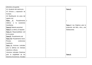 alimentos y de guarda.
4.4. Anulación del matrimonio.
4.5 Divorcio y separación de
Cuerpos.
4.6 Rectificación de actos del
registro civil.
Tema 5: Procedimientos
relativos a la sucesiones
hereditarias.
Tema 6: Retardo perjudicial.
Tema 7: La oferta y el depósito.
Tema 8: Responsabilidad civil
de los jueces.
Tema 9: Procedimiento oral
Tema 10: Procedimiento breve.
Proceso contencioso
inquilinario.
Tema 11: Acciones Judiciales
para la defensa de intereses
colectivos o difusos.
-Acciones Judiciales Colectivas
para la exigibilidad de los
Derechos Económicos, Sociales

Tema 3:
-
Tema 4: Ley Orgánica para la
protección del Niño, niña y del
Adolescentes
Tema 5:
 