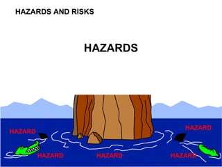 HAZARDS
HAZARDHAZARD
HAZARD
HAZARD
HAZARD
HAZARDS AND RISKS
 