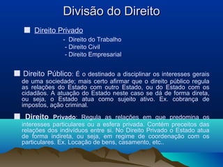 Divisão do DireitoDivisão do Direito
■ Direito Privado
- Direito do Trabalho
- Direito Civil
- Direito Empresarial
■ Direito Público: É o destinado a disciplinar os interesses gerais
de uma sociedade; mais certo afirmar que o direito público regula
as relações do Estado com outro Estado, ou do Estado com os
cidadãos. A atuação do Estado neste caso se dá de forma direta,
ou seja, o Estado atua como sujeito ativo. Ex. cobrança de
impostos, ação criminal.
■ Direito Privado: Regula as relações em que predomina os
interesses particulares ou a esfera privada. Contém preceitos das
relações dos indivíduos entre si. No Direito Privado o Estado atua
de forma indireta, ou seja, em regime de coordenação com os
particulares. Ex. Locação de bens, casamento, etc..
 