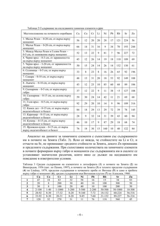 Таблица 2 Съдържание на изследваните химични елементи в ppm
Местоположение на почвеното опробване       Cu    Co   Cr   Li   Ni    Pb   Rb    Sr    Zn
1. Maлък Резен – 0-20 cm, от върха върху
                                            56    12   20   20   28    17   121   224   56
монцонит
2. Maлък Резен – 0-20 cm, от върха върху
                                            66    14   31   16    9    34   70    193   244
монцонит
3. Между Малък Резен и Голям Резен –
                                            52    13   22   9    81    7    96    227   72
0-5 cm, от понижение върху монцонит
4. Черни връх – 0-3 cm, от заравнеността
                                            45    12   26   14   19    18   110   109   69
на върха върху монцонит
5. Черни връх – 3-20 cm, от заравнеността
                                            50    15   24   14   26    14   132   130   61
на върха върху монцонит
6. Селимица – 0-5 cm, от върха върху
                                            33    8    23   8    16    26   65    92    196
монцонит
7. Самара – 0-10 cm, от върха върху
                                            48    13   31   20   18    53   92    149   108
монцонит
8. Лъвчето – 0-10 cm, от върха върху
                                            43    12   25   10   85    60   68    89    106
монцонит
9. Скопарник – 0-5 cm, от върха върху
                                            37    12   22   9    11    38   <5    127   108
габро
10. Скопарник – 0-15 cm, по склона върху
                                            59    30   24   14   42    11   21    69    68
габро
11. Голи връх – 0-5 cm, от върха върху
                                            92    29   20   10   14    9    96    109   316
габро
12. Камен дел – 0-15 cm, от върха върху
                                            84    18   29   13   29    72   39    78    145
андезитобазалт и базалт
13. Карачаир – 0-15 cm, от върха върху
                                            28    9    32   14   31    39   43    60    94
андезитобазалт и базалт
14. Купена – 0-15 cm, от върха върху
                                            46    10   17   9    87    29   18    68    74
андезитобазалт и базалт
15. Ярловски купен – 0-15 cm, от върха
                                            76    18   30   15   160   10   40    122   84
върху андезитобазалт и базалт

   Анализът на данните за химичните елементи е съпоставим със съдържанието
им в почвите на Земята (Табл. 3). Ясно се вижда, че стойностите на Li и Cr, и
отчасти на Sr, не превишават средните стойности за Земята, докато Zn превишава
и пределните съдържания. При съпоставяне количествата на химичните елементи
в почвите формирани върху габро и монцонити със съдържанията им в скалите се
установяват значителни различия, които явно се дължат на нееднаквото им
поведение в изветрителни условия.
Таблица 3 Средни съдържания на елементите в литосферата (1) и почвите на Земята (2) по
Виноградов, 1956 (цит. по Пенин, 1997), в почвите на Земята (3) и техните пределни съдържания
(4) по Lindsаy, 1979, пределни съдържания в почвените проби от Витоша (5) и само в пробите
върху габро и монцонит (6), средни съдържания във Витошкия плутон (7) по Алексиев, 1960.
            Cu      Co        Cr        Li      Ni       Pb        Rb         Sr        Zn
   1        47       18       83        32      58       16         15        34        83
   2        20        8      200        30      40       10        100       300        50
   3        30        8      100        20      40       10        100       200        50
   4      2-100    1-40    1-1000     5-200   5-500    2-200     50-500    50-1000    10-300
   5      28-92    8-30     17-32      8-20   9-160     7-72     18-132     60-224    56-316
   6      33-92    8-30     20-31      8-20    9-85     7-60     21-132     89-227    56-316
   7       120       32      270        31      11       76        118       560        45




                                            -6-
 