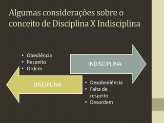 Algumas considerações sobre o
conceito de Disciplina X Indisciplina
DISCIPLINA
INDISCIPLINA
• Obediência
• Respeito
• Ordem
• Desobediência
• Falta de
respeito
• Desordem
 