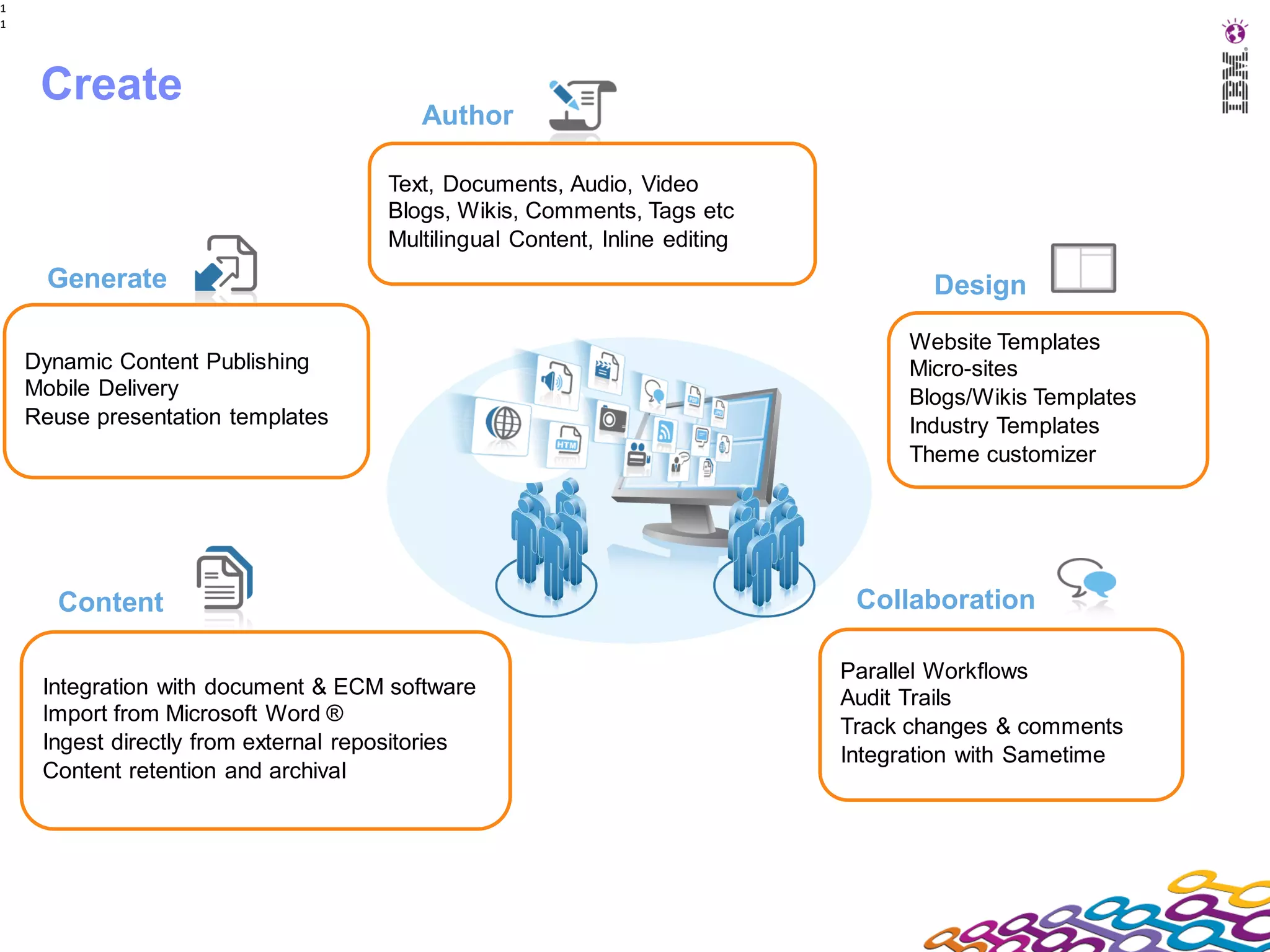 1
1




     Create
                                         Author

                                      Text, Documents, Audio, Video
                                      Blogs, Wikis, Comments, Tags etc
                                      Multilingual Content, Inline editing
      Generate                                                                       Design
                                                                                   Website Templates
    Dynamic Content Publishing                                                     Micro-sites
    Mobile Delivery                                                                Blogs/Wikis Templates
    Reuse presentation templates                                                   Industry Templates
                                                                                   Theme customizer




       Content                                                                Collaboration

                                                                             Parallel Workflows
     Integration with document & ECM software                                Audit Trails
     Import from Microsoft Word ®
                                                                             Track changes & comments
     Ingest directly from external repositories
                                                                             Integration with Sametime
     Content retention and archival
 