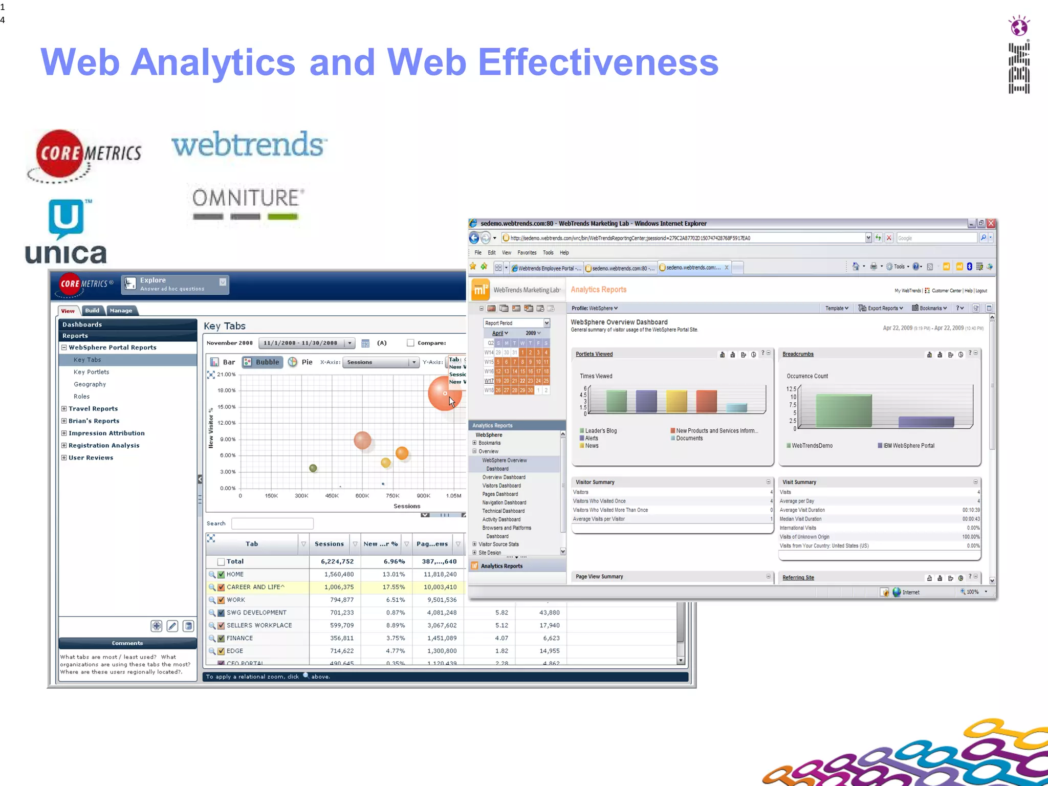 1
4




    Web Analytics and Web Effectiveness
 