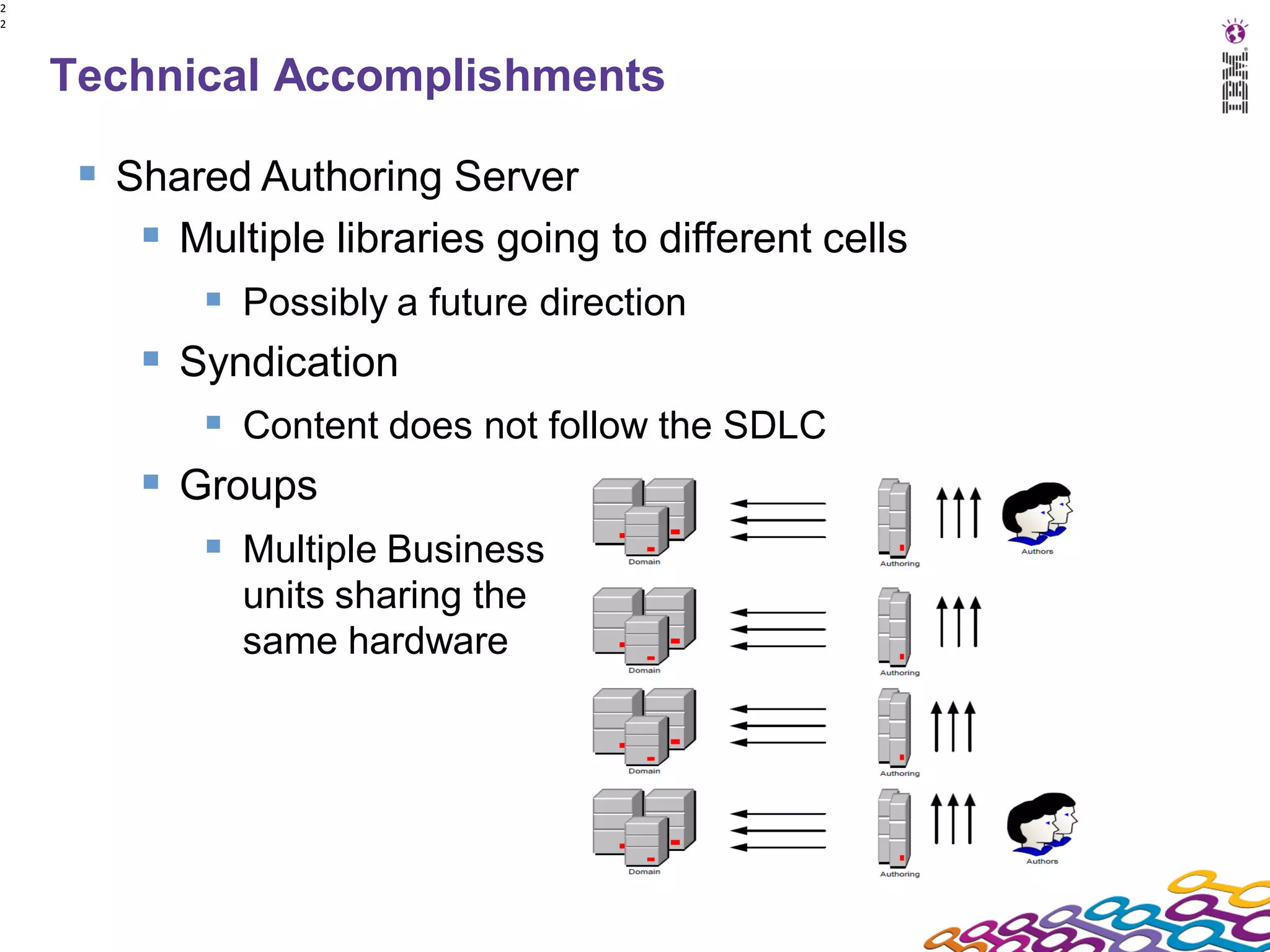 2
2




    Technical Accomplishments

      Shared Authoring Server
         Multiple libraries going to different cells
            Possibly a future direction
         Syndication
            Content does not follow the SDLC
         Groups
            Multiple Business
              units sharing the
              same hardware
 