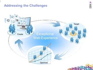 1
0




    Addressing the Challenges




                                     Target




           Create    Exceptional
                    Web Experience




                        Optimize
 