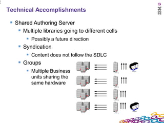 2
2




    Technical Accomplishments

      Shared Authoring Server
         Multiple libraries going to different cells
            Possibly a future direction
         Syndication
            Content does not follow the SDLC
         Groups
            Multiple Business
              units sharing the
              same hardware
 