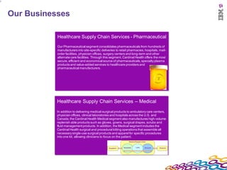7




    Our Businesses

               Healthcare Supply Chain Services - Pharmaceutical
               Our Pharmaceutical segment consolidates pharmaceuticals from hundreds of
               manufacturers into site-specific deliveries to retail pharmacies, hospitals, mail-
               order facilities, physician offices, surgery centers and long-term and other
               alternate care facilities. Through this segment, Cardinal Health offers the most
               secure, efficient and economical source of pharmaceuticals, specialty plasma
               products and value-added services to healthcare providers and
               pharmaceutical manufacturers.




               Healthcare Supply Chain Services – Medical
               In addition to delivering medical-surgical products to ambulatory care centers,
               physician offices, clinical laboratories and hospitals across the U.S. and
               Canada, the Cardinal Health Medical segment also manufactures high-volume
               replenish able products such as gloves, gowns, surgical drapes, scrubs and
               fluid management products. In addition, the Medical segment includes the
               Cardinal Health surgical and procedural kitting operations that assemble all
               necessary single-use surgical products and apparel for specific procedures
               into one kit, allowing clinicians to focus on the patient.
 