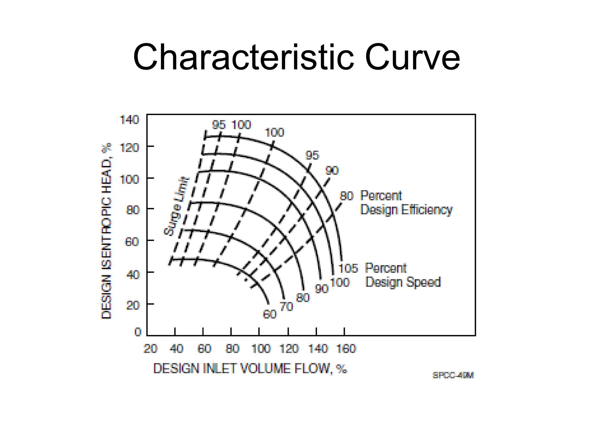 Characteristic Curve
 