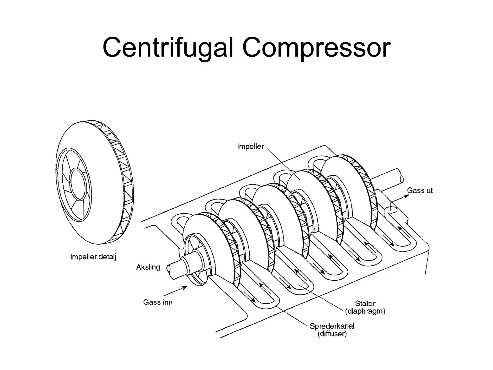 Centrifugal Compressor
 