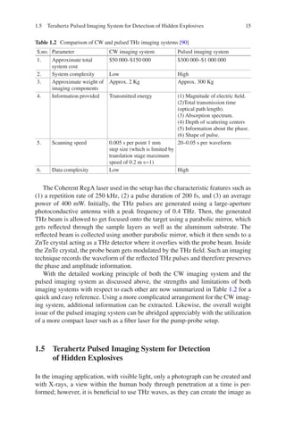 Terahertz Antenna Technology For Imaging And Sensing Applications 1st ...