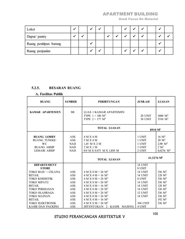 programruangapartment