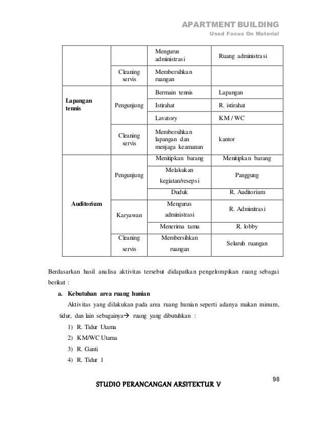 Besaran Ruang Apartemen – Siti