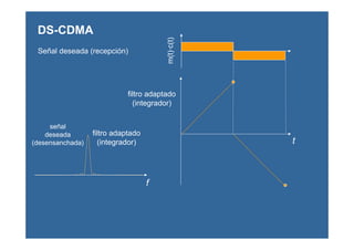 m(t)·c(t)
DS-CDMA
filtro adaptado
(integrador)
Señal deseada (recepción)
señal
deseada
(desensanchada) t
f
filtro adaptado
(integrador)
 