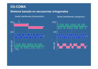 Tbd(t)
1
c(t)
m(t)=d(t)·c(t)
Tc
m(t)
c(t)
m(t)·c(t)
Señal interferente (transmisión) Señal interferente (recepción)
DS-CDMA
Sistema basado en secuencias ortogonales
 